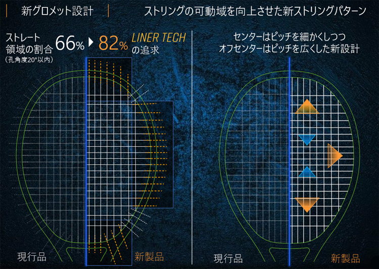 ライナーテック技術