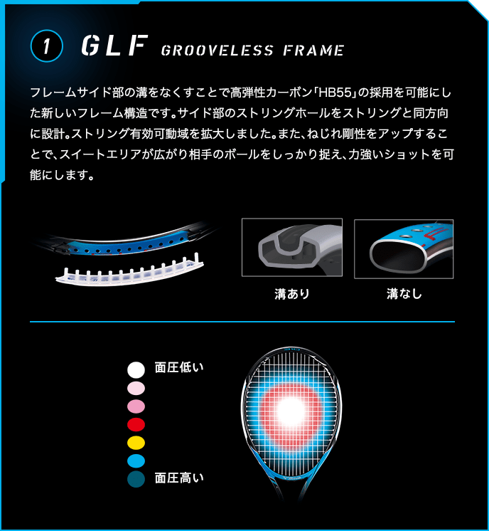 Cツアー最大のテクノロジー