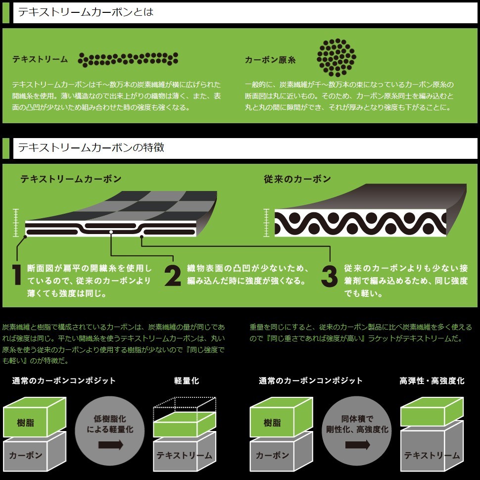 テキストリームのメリット