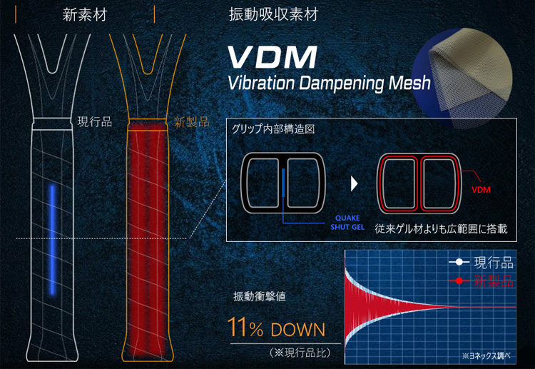 衝撃吸収素材