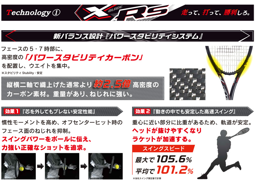 エックスブレードRs